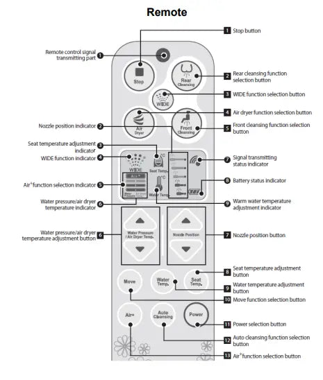 InteliCorp - Coway Bidet Seat - BA08AE/BA08AR DVA approved - Aqualux Bathrooms