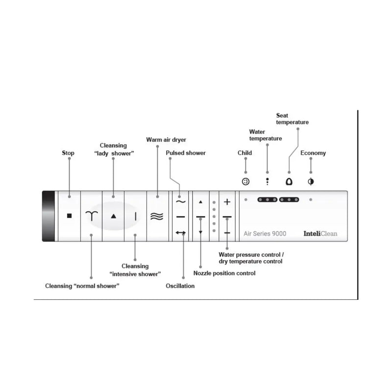 InteliCorp - InteliClean Air 9000 Series - Advanced Retrofit Bidet Seat - A900E/A900R - DVA approved - Aqualux Bathrooms