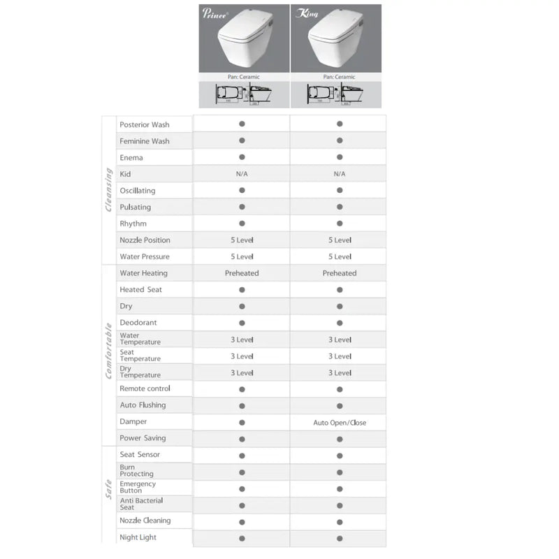 InteliCorp - THRONE PRINCE Complete Bidet & Toilet Suite (S or P Trap) - Aqualux Bathrooms